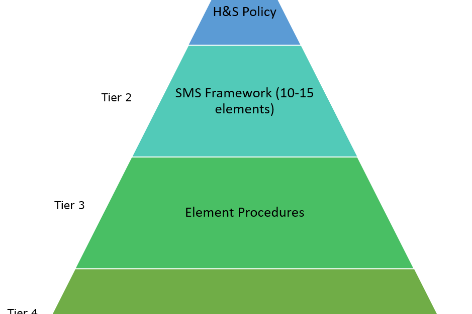 Safety Management System