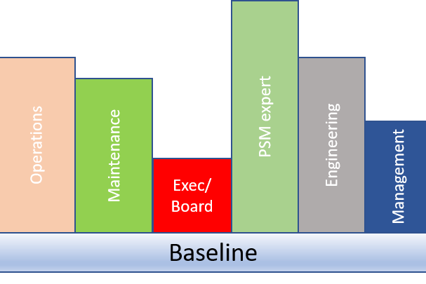 Process Safety Competency